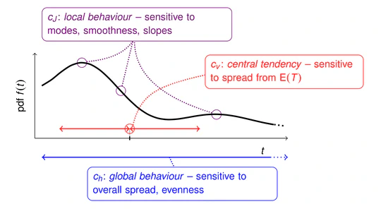 Measures of statistical dispersion based on Shannon and Fisher information concepts