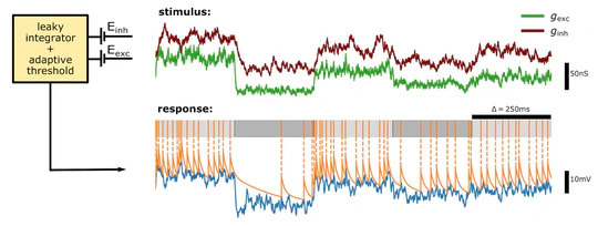 The effect of inhibition on rate code efficiency indicators