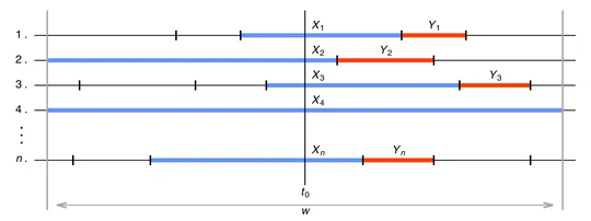 Estimation of the instantaneous spike train variability