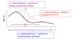 Variability and randomness in neuronal firing patterns