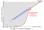 Neuronal population size and reliable information transmission