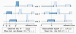 Instantaneous firing rate and counting statistics of spike trains